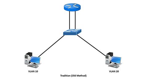 Inter-VLAN Networking 的图像结果