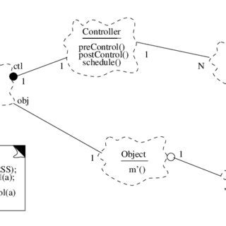 Image result for Serialization Project Logo