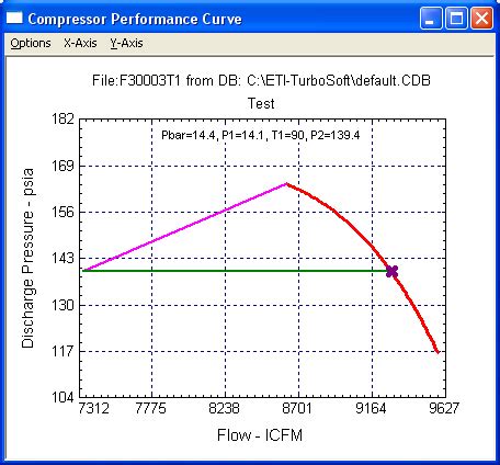 Image result for Axial-Flow Compressor Performance Curve