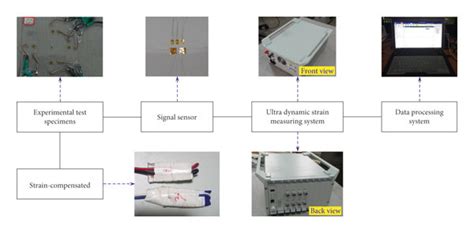 Image result for Solution Diagram with Connection Test