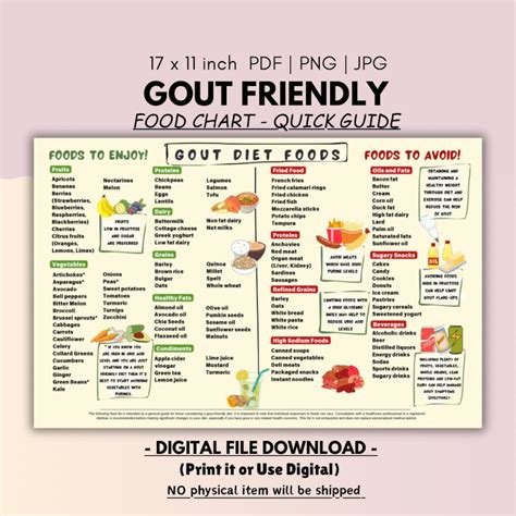 Buy Gout Food Chart, Gout Food List, Gout Diet Plan, Low Purine Foods ...