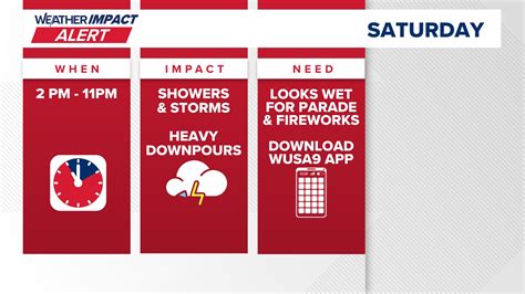 Woman shot at DC Waterfront Metro station | wusa9.com