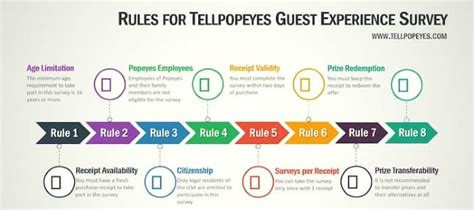 Rules And Requirements - TellPopeyes