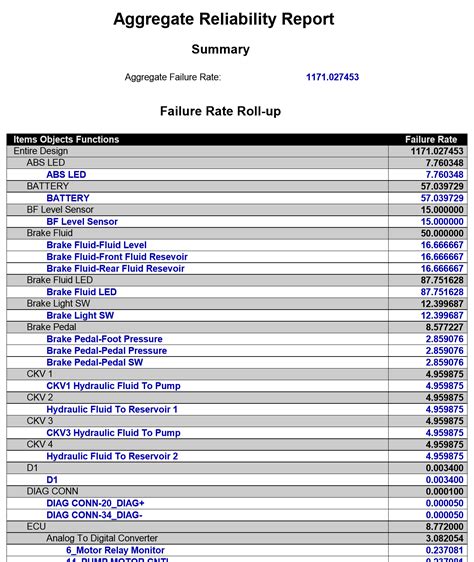 Image result for Reliability Report Design