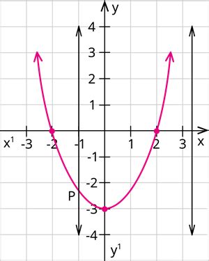 Two marks example problems I — task. Mathematics State Board, Class 10.