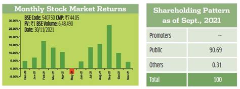 Recommendation from Diversified Sector