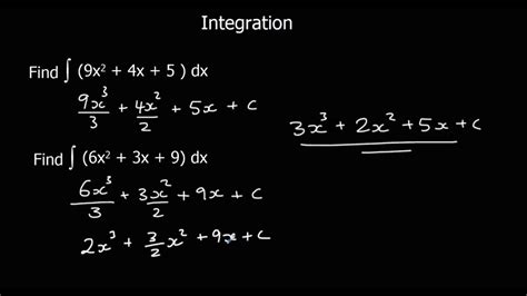 Integration Introduction 的图像结果