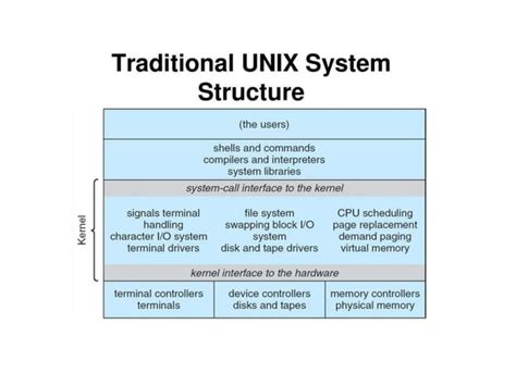 Image result for Dos File Structure