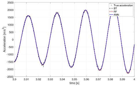 A Machine Learning Approach as a Surrogate for a Finite Element ...