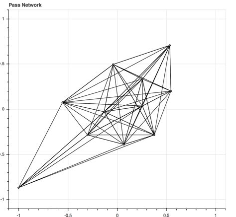 NetworkX Layout 的图像结果