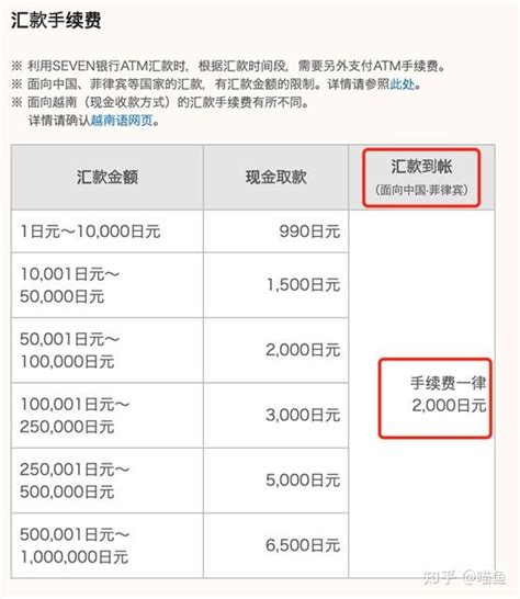 日本通过银行向中国汇钱多久能到.到账后是人民币还是日元还是美金？ - 知乎