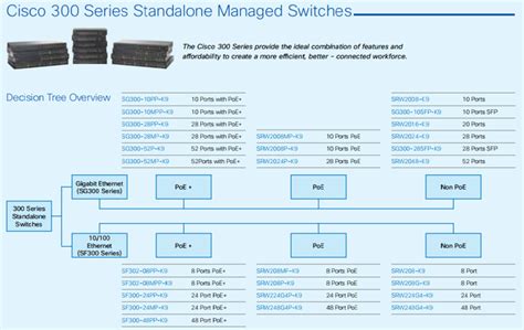 Switches Comparison 的图像结果