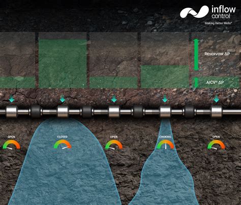 Bing Aicv 的图像结果