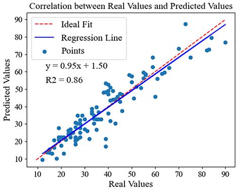 An Efficient and Low-Cost Deep Learning-Based Method for Counting and ...