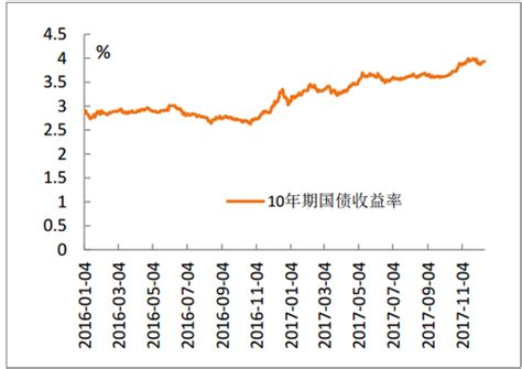 2017年中国利率走势及房地产按揭利率分析【图】_智研咨询