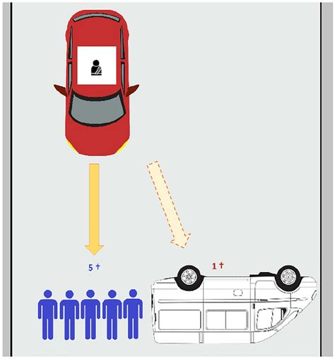 Image result for Trolley Problem Test