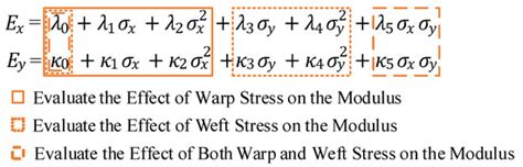 Simulation and Analysis of Fluid–Solid–Thermal Unidirectional Coupling ...