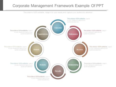 Image result for Active Management Framework Template