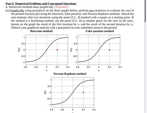 Image result for Numerical Methods Sample Problems