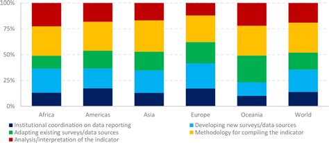 Which Area Do You Need Assistance With 的图像结果