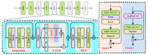 UAV-DETR: An Enhanced RT-DETR Architecture for Efficient Small Object ...