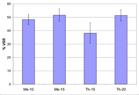 Image result for Volatile Solids Reduction Formula