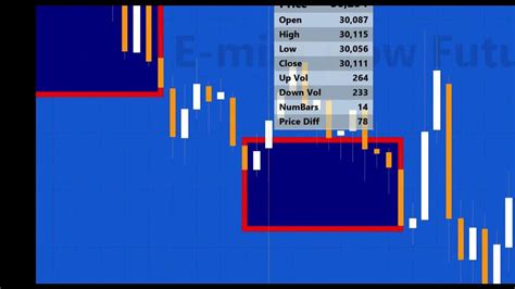 Image result for EasyLanguage Plot Shape with Indicator