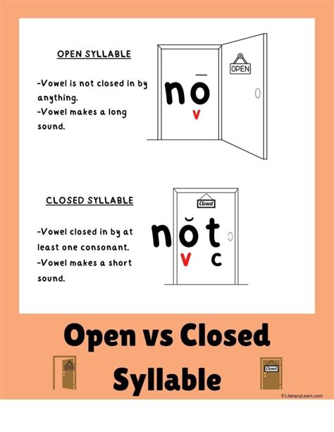 Image result for Syllable Examples