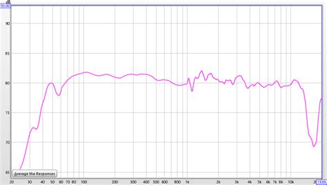 Logitech G.813 Linear Sound Test 的图像结果