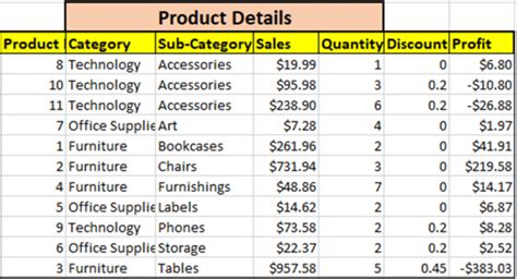 Excel Practice Questions 的图像结果