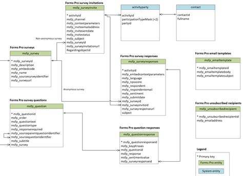 Image result for Create Form in Microsoft Automate