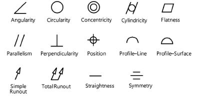 Image result for Feature Control Frame Pendant Symbol