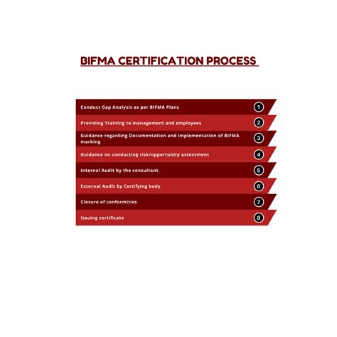 BIFMA Certification