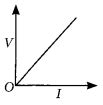 Electricity Class 10 Important Questions with Answers Science Chapter ...