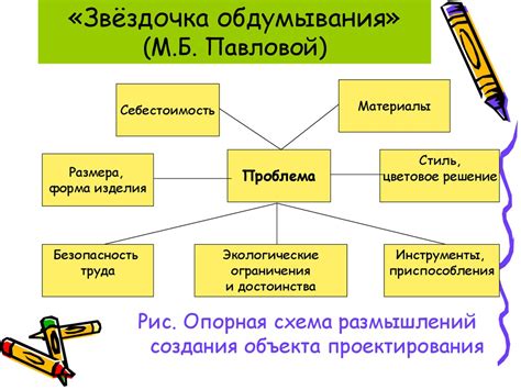 Технология организации проектной деятельности - online presentation