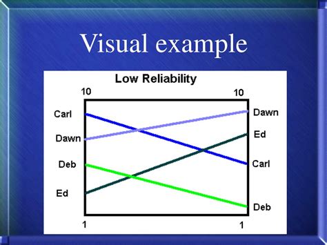 Image result for Psychological Testing Examples
