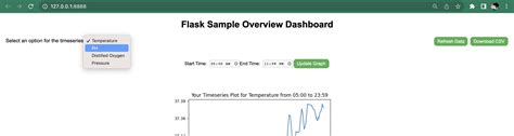 Image result for Good Looking Flask Python Dashboard