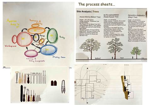 U21176 | CEPT - Portfolio