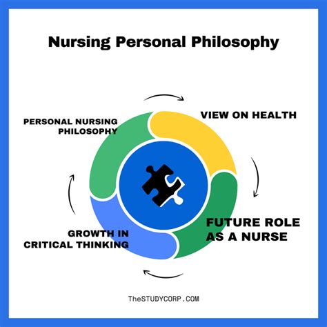 Personal Philosophy Of Nursing Paper With Best Writing Tips