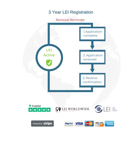 Image result for Lei Code Registration Process
