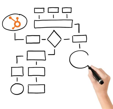 SharePoint Forms Workflows 2020 的图像结果