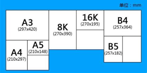 A5和B5纸哪个大？a5和b5的尺寸分别是多少厘米？_人民号