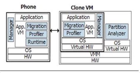 Image result for Codecloud Clone