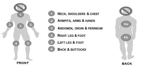 Image result for Pre-Code Bathing