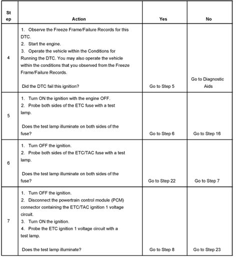 P2101 Code Fix 的图像结果