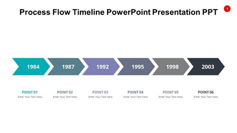 Image result for Timing Flow Chart PowerPoint