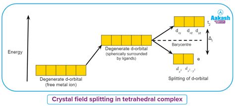 in : Definition, Types and Importance | AESL