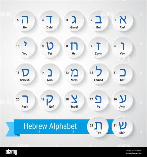 Letters of Hebrew alphabet with names in english and sequence numbers ...