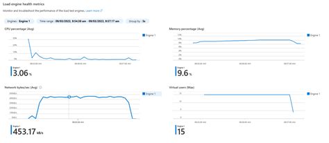 Image result for Microsoft Load Testing