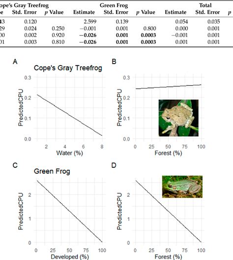 Image result for Animal Behaviour Continuous Sampling